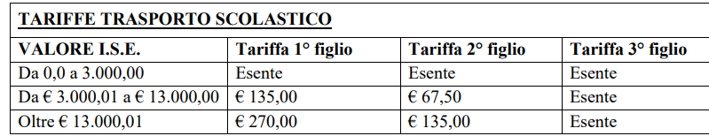 tariffe 2024-25